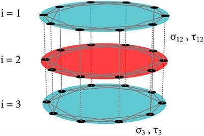 Chimeras in Multiplex Networks: Interplay of Inter- and Intra-Layer Delays